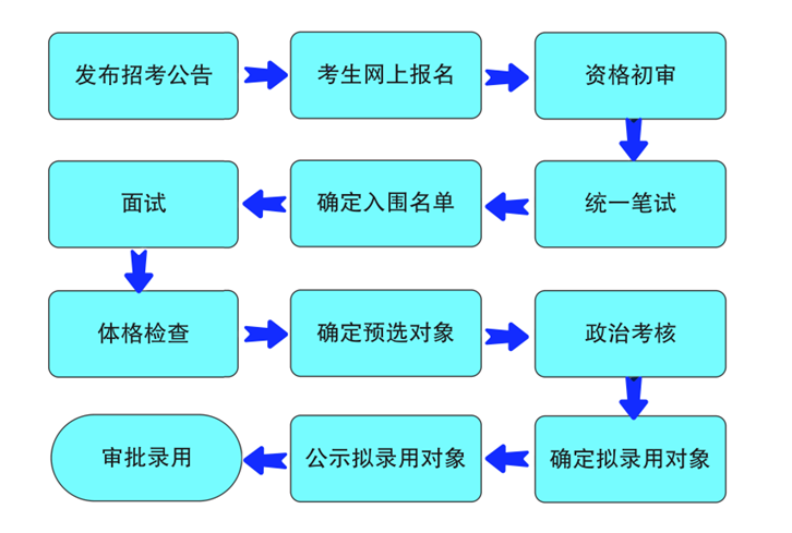 2024年武警湖南總隊(duì)招考文職45人！