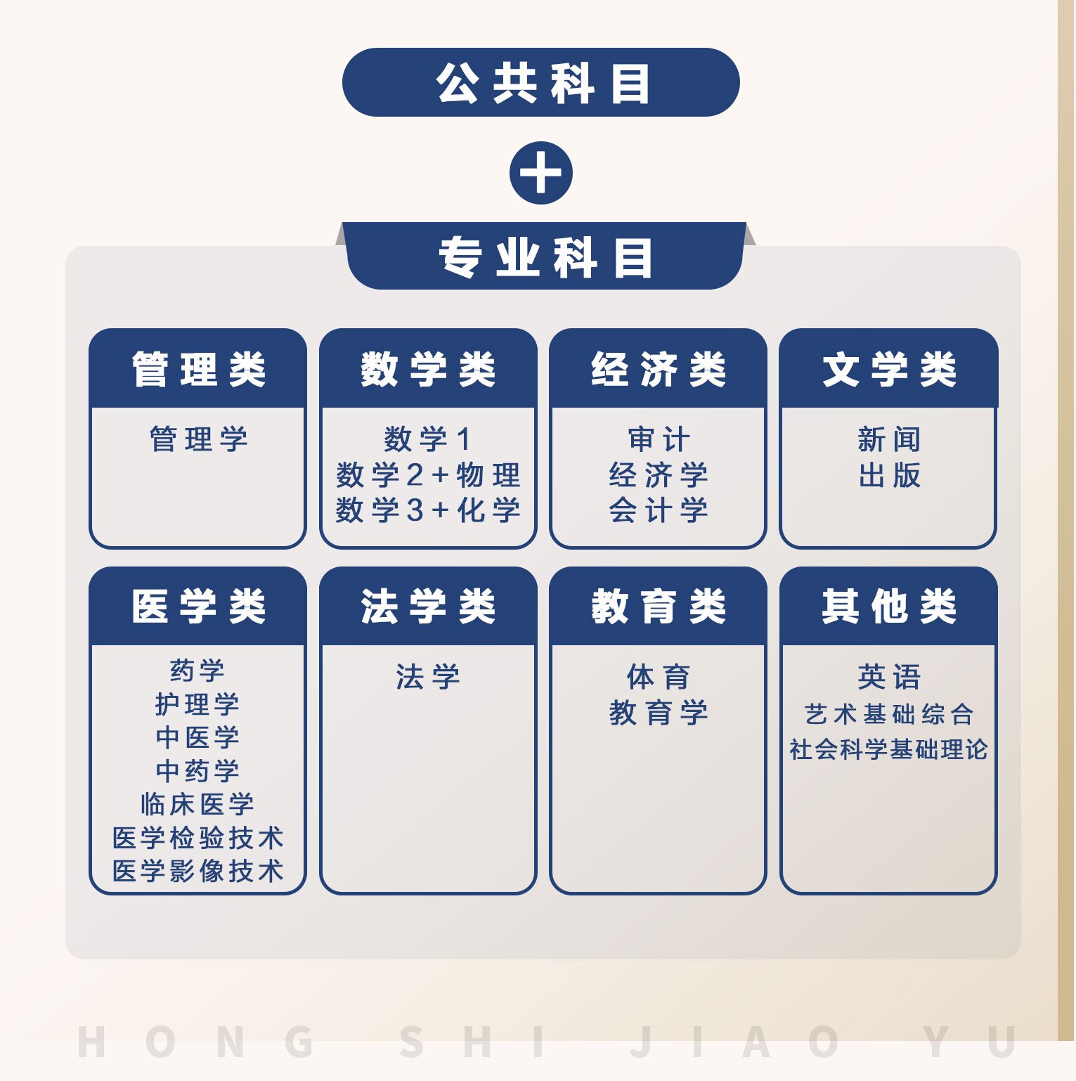 精準(zhǔn)鴨題的《藍(lán)軍演練卷》上線！決戰(zhàn)2024軍隊(duì)文職筆試！